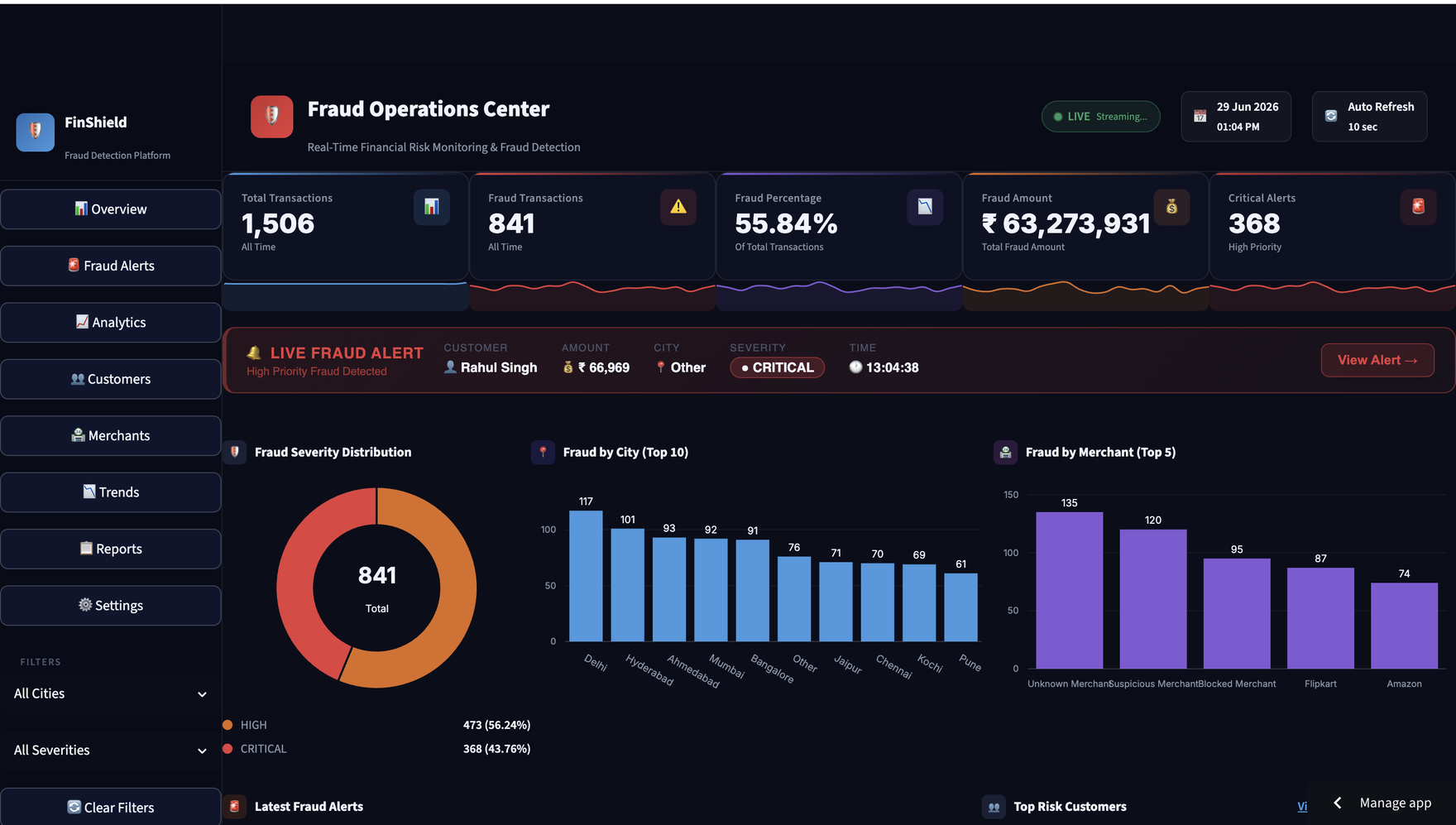 FinShield fraud operations center overview with KPIs and live alert